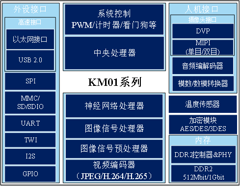 凯发天生赢家一触即发(中国)集团